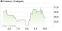 Stratasys-Aktie: zu hohe Preise in 3D Druck-Industrie! - Aktienanalyse (Pacific Crest Securities) | Aktien des Tages | aktiencheck.de